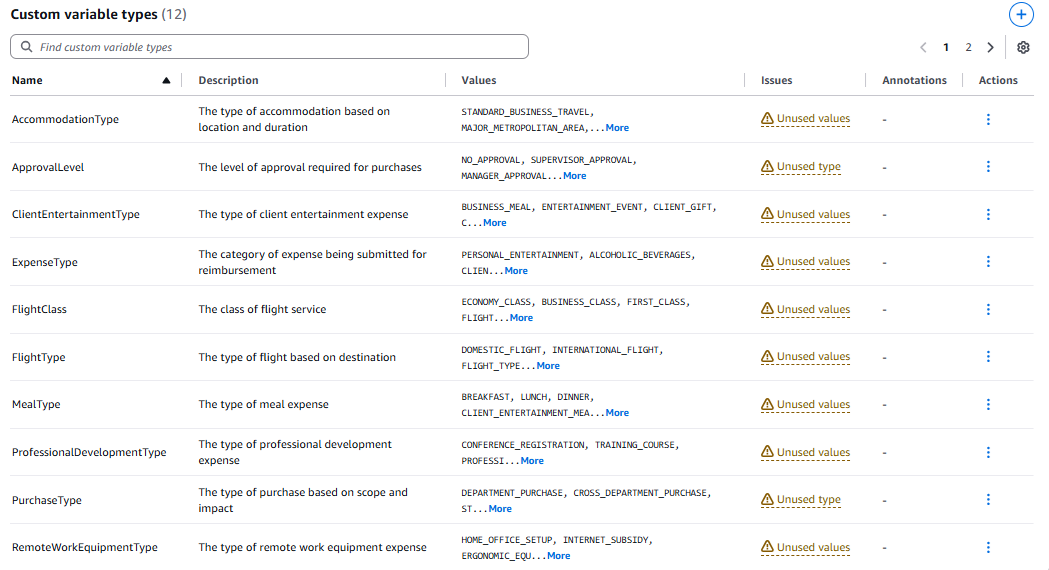 Automated Reasoning Variables
