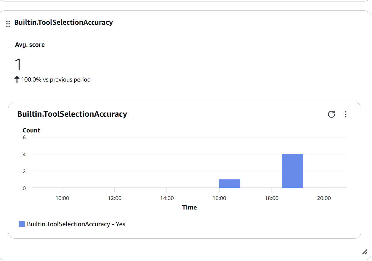Tool Selection Trend