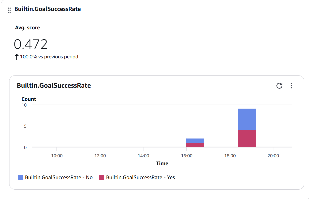 Goal Success Rate Trend
